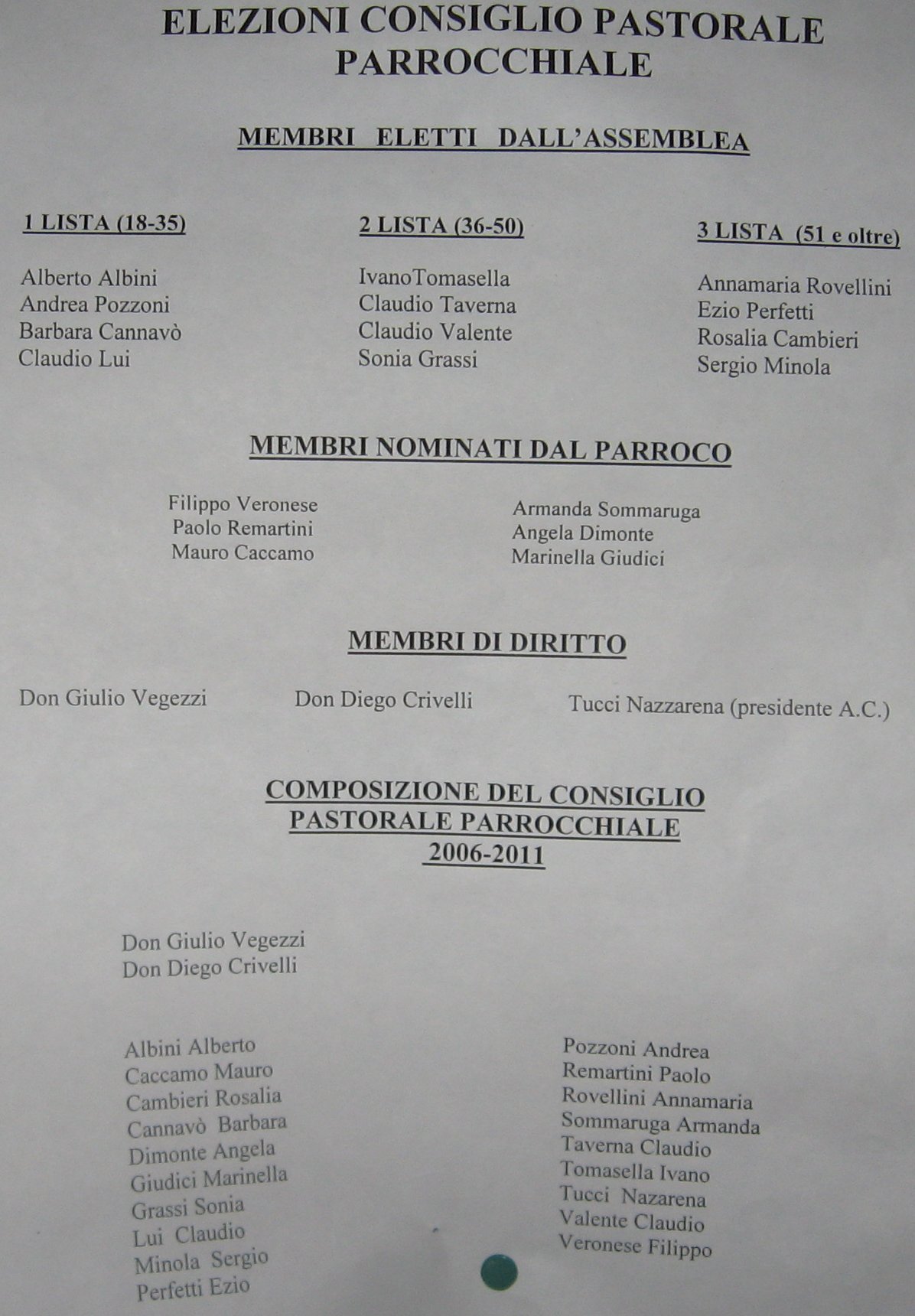 Componenti Consiglio Pastorale